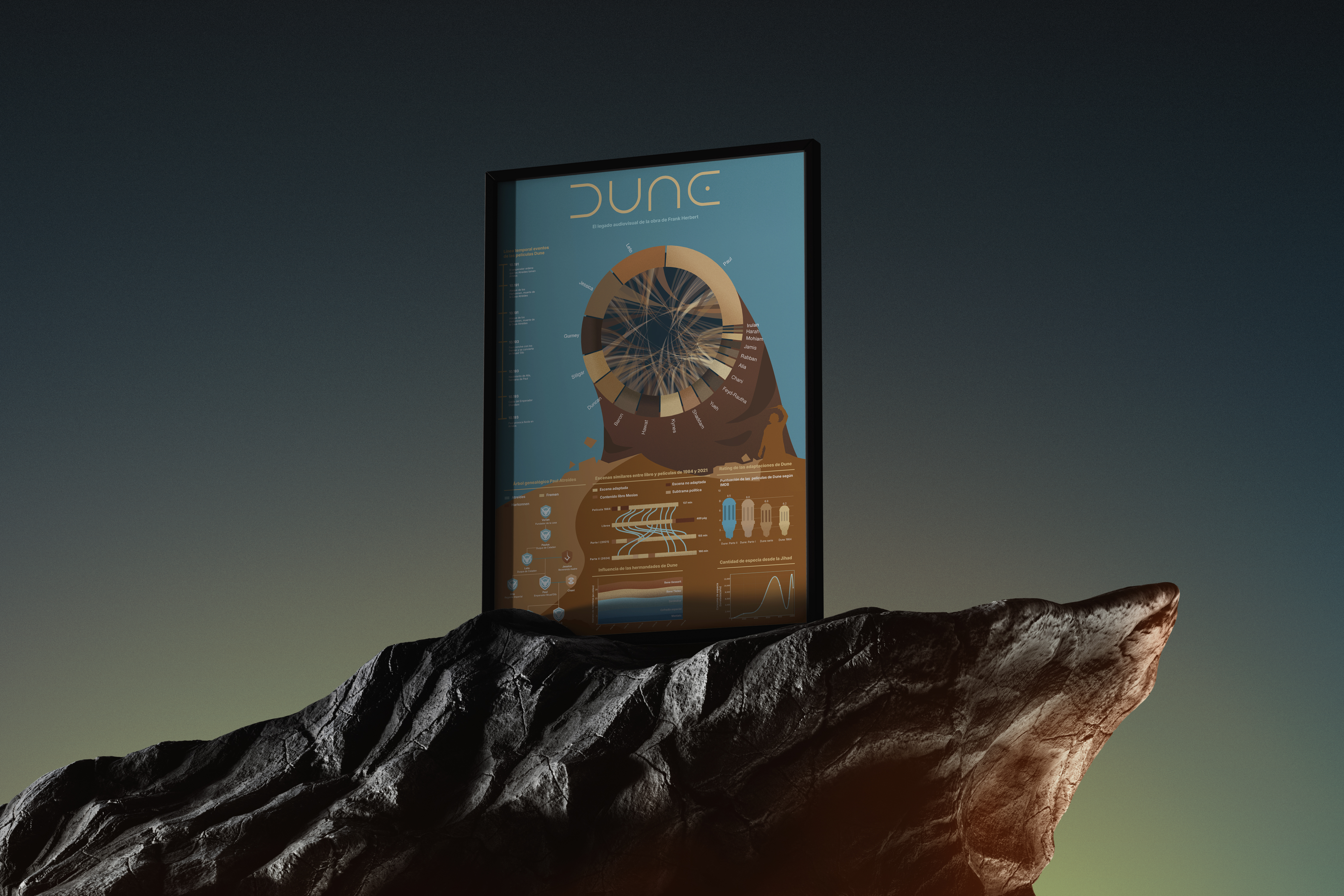 Dune Infografía - Mockup